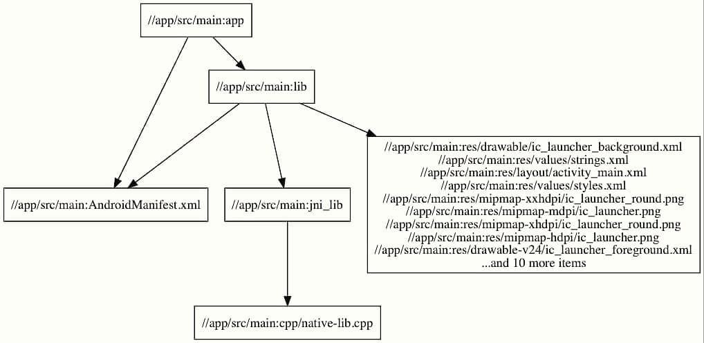 Exploring Tensorflow Source Code, GDG DevFest